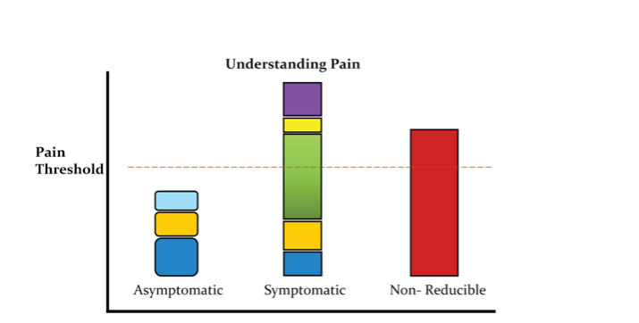 The Hidden Causes of Pain